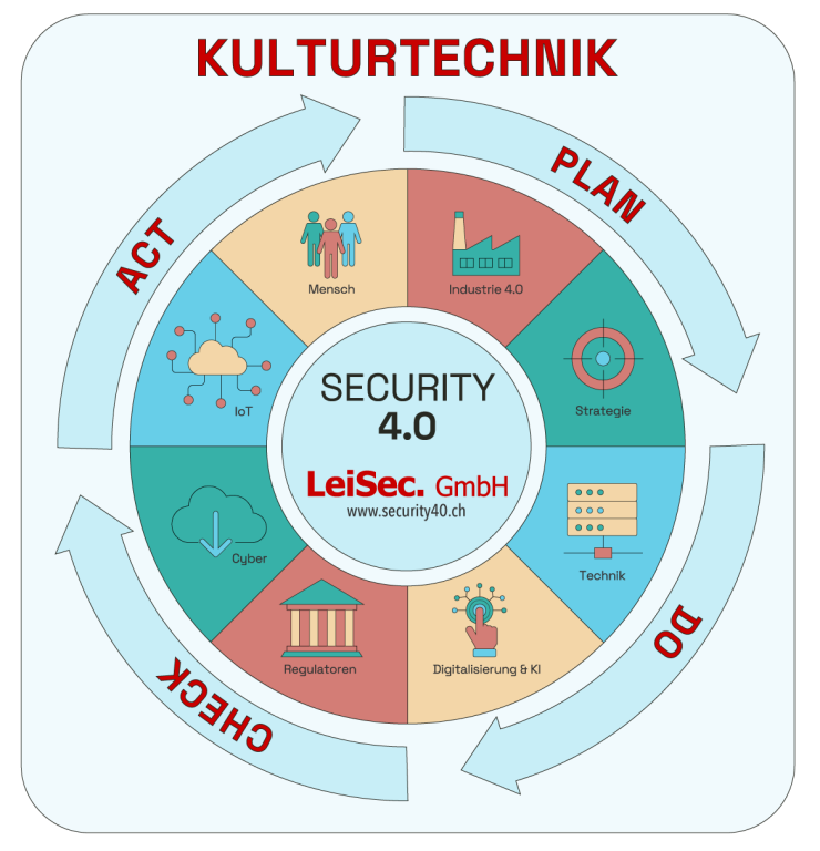 Security 4.0 - Sicherheit 4.0